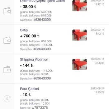 Gardrops Haksız Ücret Kesintisi