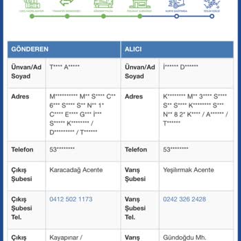 Sürat Kargo 8 Gündür Kargomu Bekletiyor