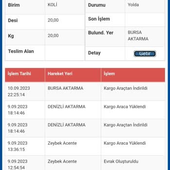 Sürat Kargo' Da Siparişim Kayboldu. Bursa Aktarma Da Takılı Kaldı.