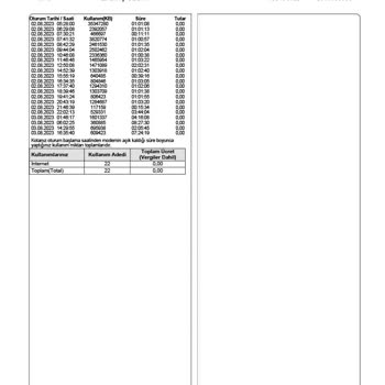 Turkcell Superonline Müşteri Hizmetleri Şikayeti