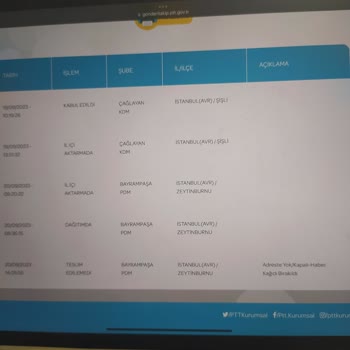 PTT Kargo Adrese Gelinmeyip Yanlış Bilgi Verilmesi