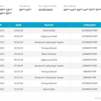 Epttavm Den Alınan Ürünün İade Yapılmaması