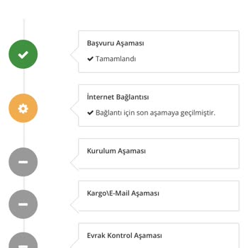 Millenicom İnternet Kurulumu Yapmıyor