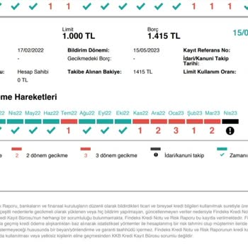 Denizbank Borcumu Ödememe Rağmen Findeks Raporundan Silmiyor