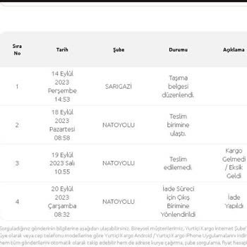 Yenilenmiş İphone Se Teknosa