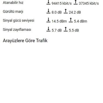 TTNET Hız Düşüklüğü Sorunu
