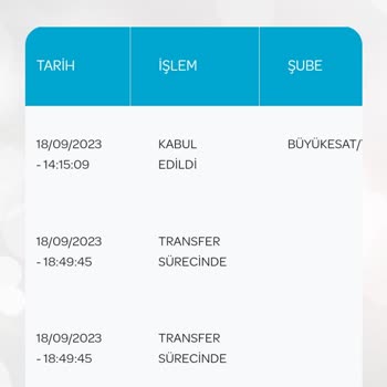 PTT Kargonun Teslimat Yapmaması