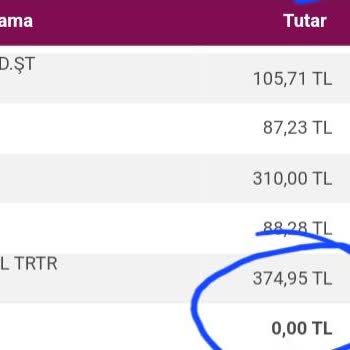 Trendyol Hızlı Market Siparişinde Fiyat Hatası