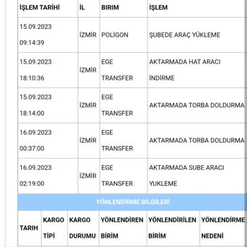Aras Kargo'nun Kargo Olduğunu Unutması