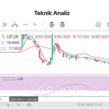 Akbank Hisse Senedi Yatirim