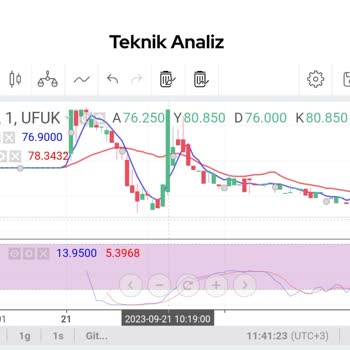 Akbank Hisse Senedi Yatirim