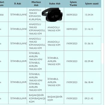PTT Kargo Başakşehir Kdm İlgisizliği!