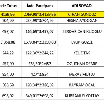 YKM Turizm Bilet Parasını Eksik Ödüyor