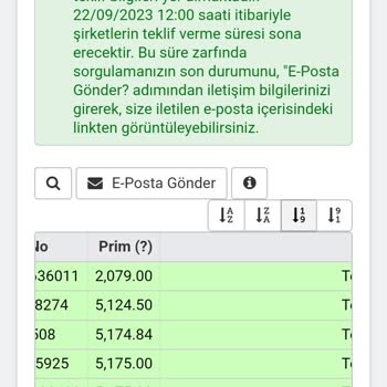 Eureko Sigorta Trafik Sigorta Fiyatında Yanlışlık