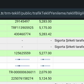 Eureko Sigorta Trafik Sigorta Fiyatında Yanlışlık