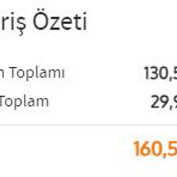 Trendyol Kargo Mağduriyeti Satıcı Ve Alıcı