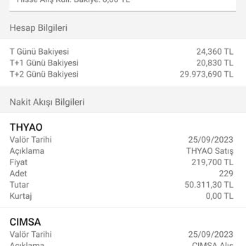 Garanti Bankası Parama El Koydu T+2 Günü Bakiyesi Adı Altında El Koydu