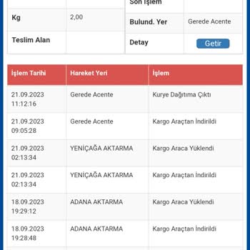 Sürat Kargo Kayıp Kargo Ve Teslim Edilmeyen Kargo