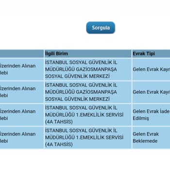 SGK EYT Emeklilik Çilesi