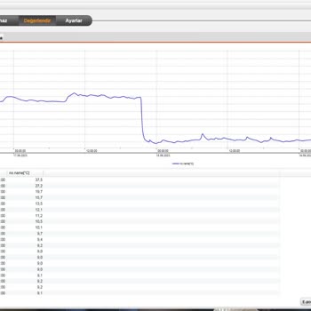 Arçelik Buzdolabı Sorunu