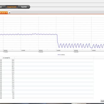 Arçelik Buzdolabı Sorunu