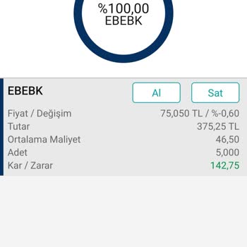 Garanti BBVA Yatırım Hisse Satış Sorunu