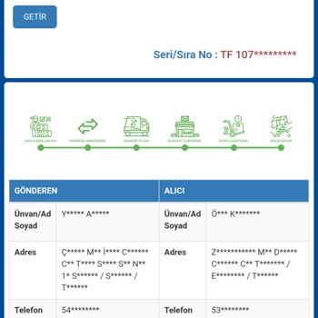 Gardrops Alıcı Ürünü Onaylamıyor