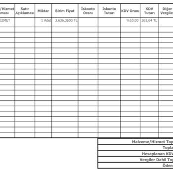 Doruk Özel Bursa Hastanesi Faturasız Abartılı Fiyatlar!