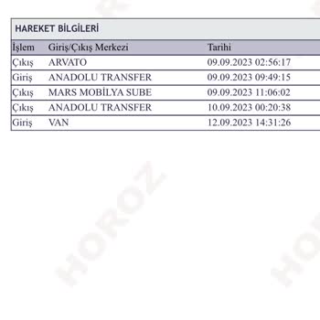 Horoz Lojistik Kargomuzu 13 Gündür Getirmedi