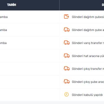 Ulaşamayan Kargo Sendeo Kargo