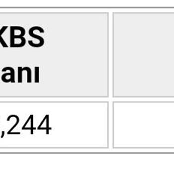 Milli Eğitim Bakanlığı (MEB) 2023 Bursluluk Şikayet