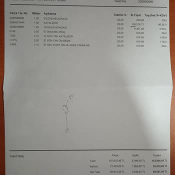 Renault Teknik Garanti Birimi