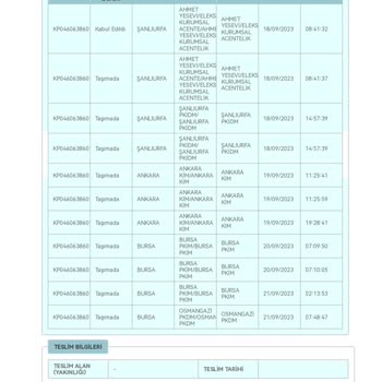 PTT Kargo PTT Osmangazi Şubesinden Şikayetçiyim