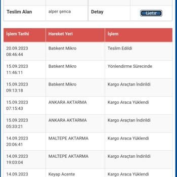 Batıkent Mikro Sürat Kargo Teslim Edilmeyen Kargoya Teslim İbaresi