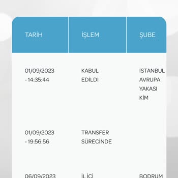 PTT Kargo Kargomu Teslim Edin