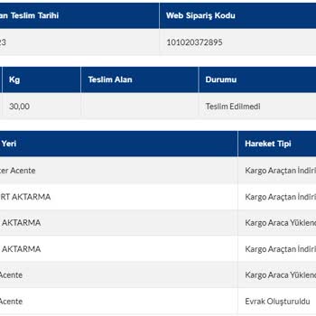 A101 Teslim Edilmeyen Siparişi Teslim Edildi Olarak Gösteriyor