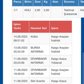 Sürat Kargo Kargo Gecikmesi Yaşıyorum