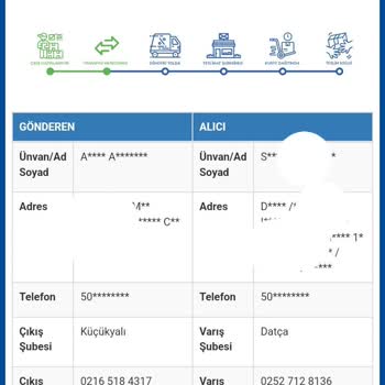 Sürat Kargo Kargo Teslim Süresi Sorunu