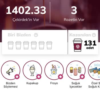 Kahve Dünyası Tavır ve Yaklaşım