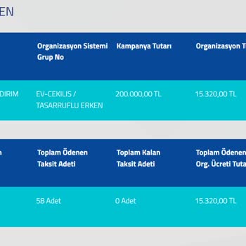 Fuzul Ev Borcunun Kapatılmasına Rağmen İpotek Kaldırmıyor