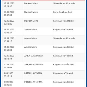 Sürat Kargo Batıkent Mikro Teslim Edilmeyen Kargo