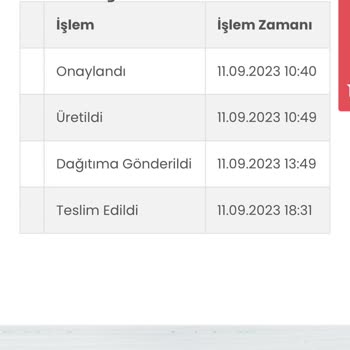 Tatlimeyve.com Başkasına Yapılmış Teslimat
