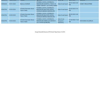 SGK EYT. Emekliliğe Takılanlar