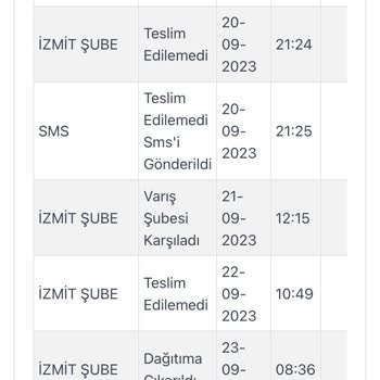 Kargoist Kargo Teslim Edilmemesi