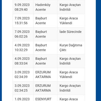 Tonny Black İade Edilen Ürün