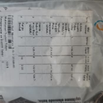 Hakke Giyim Hakke Eksik Ve Hatalı Ürün Gönderdi Eksik Ürünümü Tedarik Etmiyor