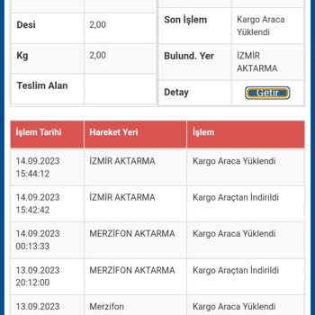 Sürat Kargo'da Ürün Kayıp