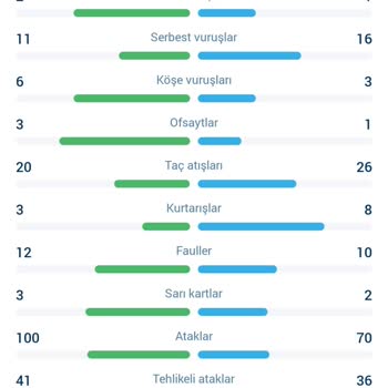 1xBet Kazanan Kuponu Kaybetti Yaptı