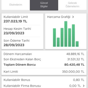 Garanti BBVA Kart Aidatı Geri Alma