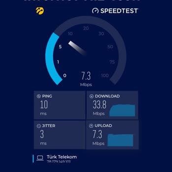 Türk Telekom Ev İnterneti Hızı